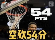 字母哥新星刷新纪录表现突出，TES前途光明！