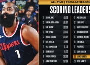 西蒙斯狂砍三连败分，险胜迎来新赛季高光！